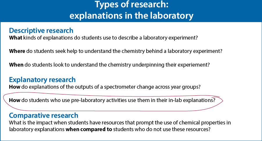 2-what-do-out-want-to-find-out-defining-your-research-question